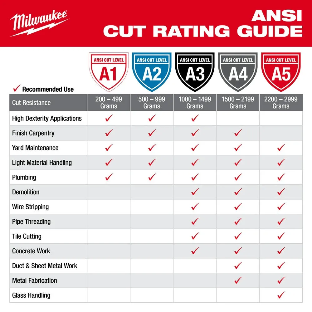 Milwaukee 48-22-8900B 12PK Cut 1 Dipped Gloves – S [A1]