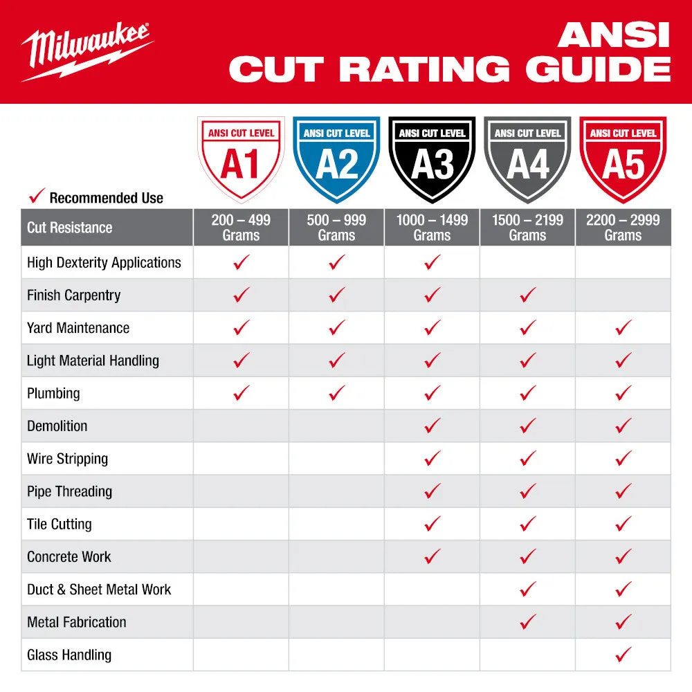 Milwaukee 48-73-7152 Cut Level 5 High-Dexterity Nitrile Dipped Gloves - L